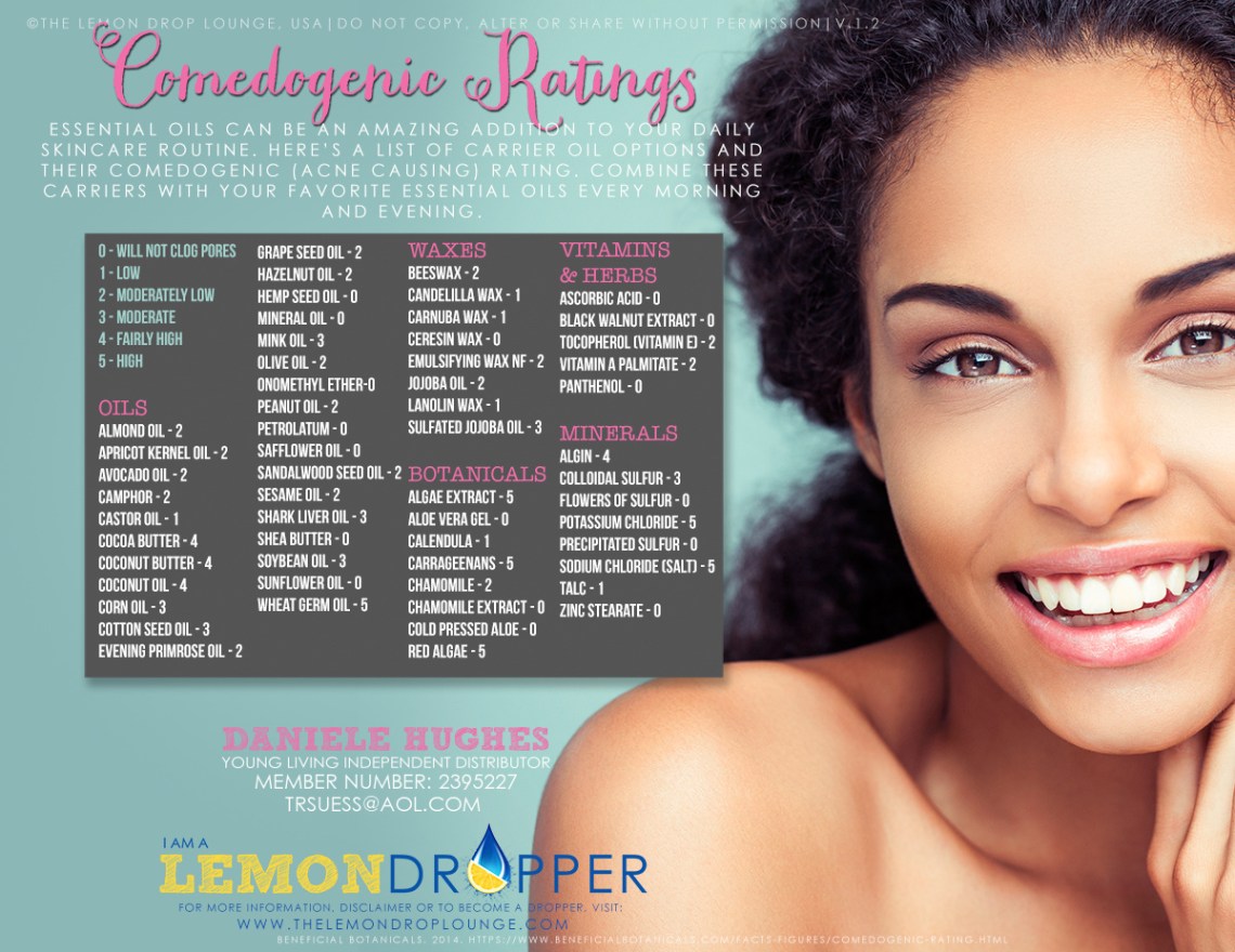 comedogenic-ratings-v1-2