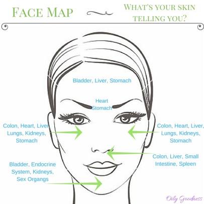 face-map-new